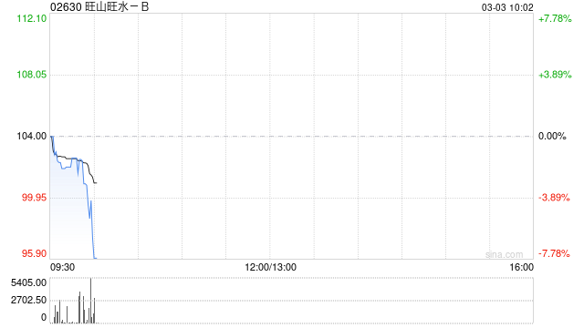 旺山旺水-B:H股股份奖励计划受托人变更