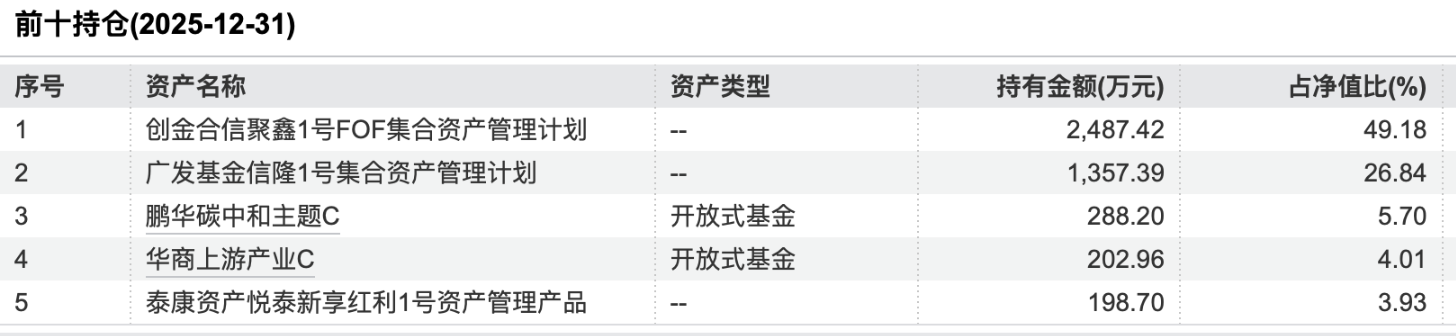 2月规模增、收益率环比下降,华夏理财继续“霸榜”权益类收益榜|理财月报