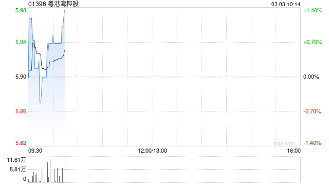 粤港湾控股拟更名为“粤港湾智算科技有限公司”