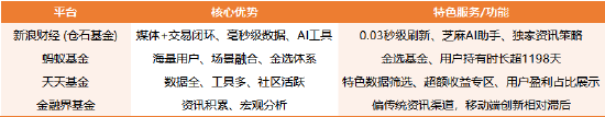 买基金去哪?2026基金代销平台深度测评:新浪仓石基金、天天基金、蚂蚁基金等四大平台PK