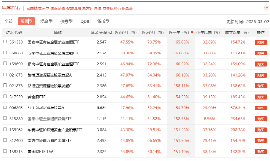 买基金去哪?2026基金代销平台深度测评:新浪仓石基金、天天基金、蚂蚁基金等四大平台PK