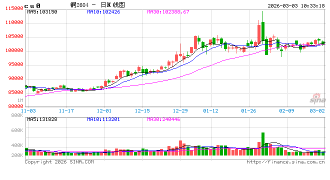 光大期货:3月3日有色金属日报