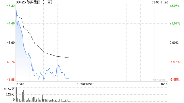 花旗:升敏实集团目标价至56港元 维持买入评级 受益欧洲新能源车销售及电动车电池国标