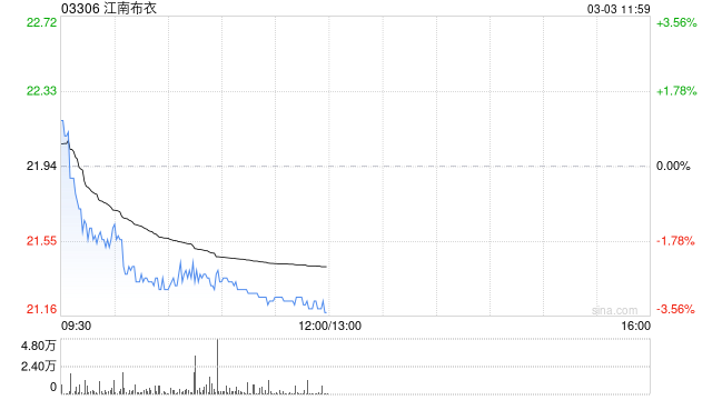 国信证券:维持江南布衣“优于大市”评级 2026上半财年净利润增长双位数
