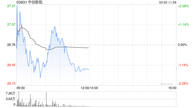 申万宏源:维持中创新航“买入”评级 25年利润预告超预期