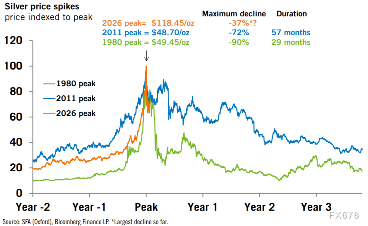 别再追高了！顶级分析师最新爆料：金银还有一波狠跌，但伊朗导弹+关税不确定性正偷偷筑底！