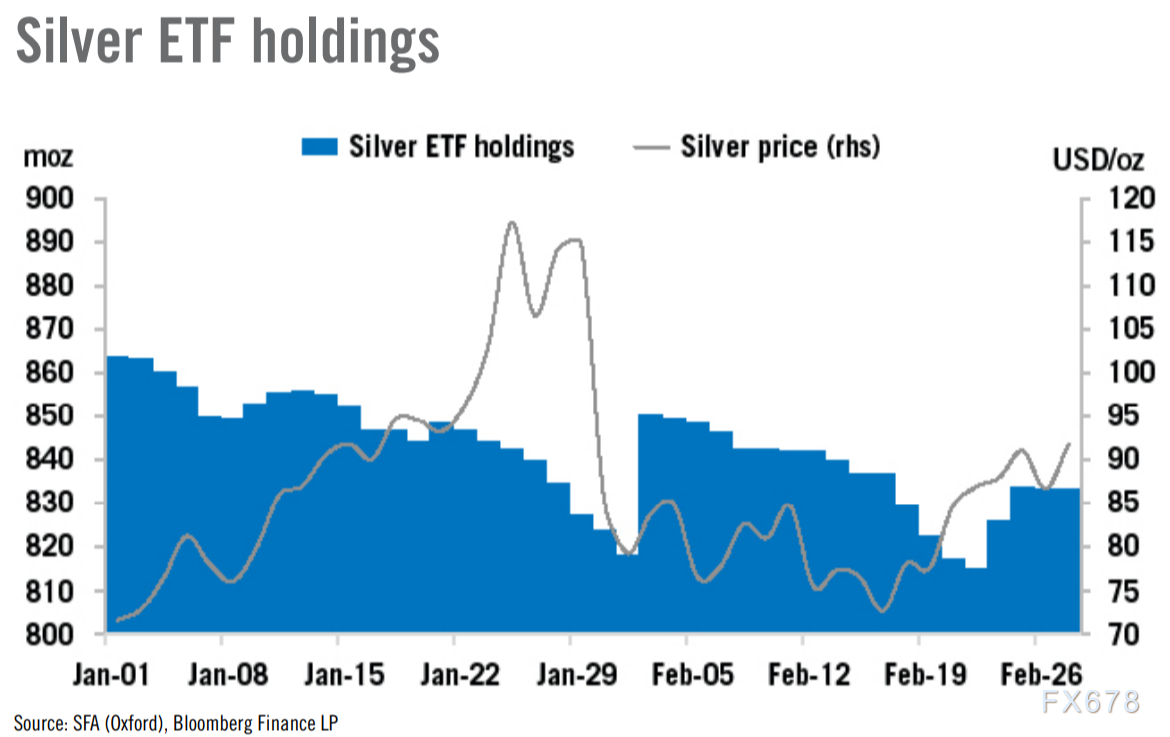 别再追高了！顶级分析师最新爆料：金银还有一波狠跌，但伊朗导弹+关税不确定性正偷偷筑底！