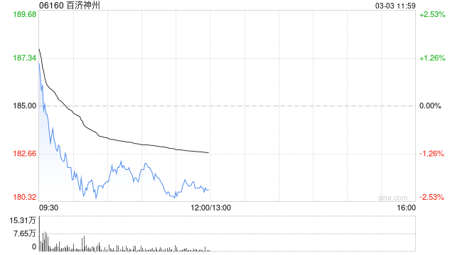 国金证券：维持百济神州“买入”评级 早研管线步入收获期