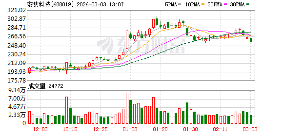 一则公告 暴跌19%!