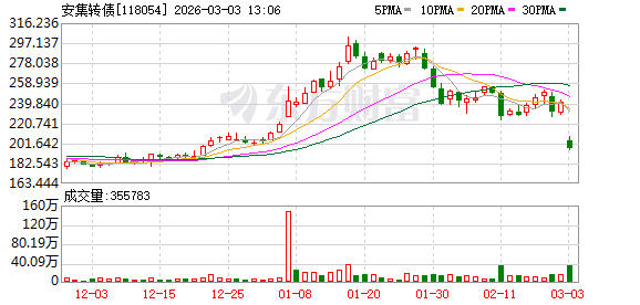 一则公告 暴跌19%!