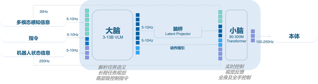 25亿，国资集体押注银河通用