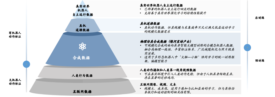 25亿，国资集体押注银河通用