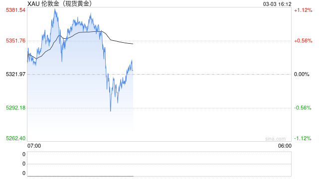 黄金、白银，又大跌！