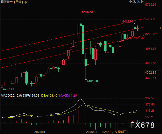 中东冲突升级，能源价格掀起全球资产暴跌