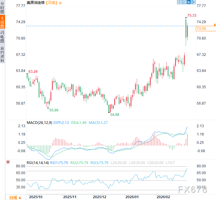 特朗普的“速战速决”与伊朗的“海峡锁喉”：石油危机来了？