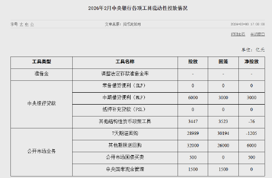 央行:2月公开市场国债买卖净投放500亿元