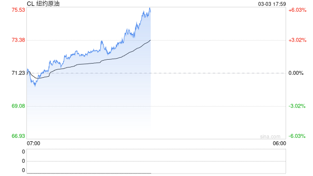【专题】美伊冲突下的原油市场走向