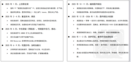 【专题】美伊冲突下的原油市场走向