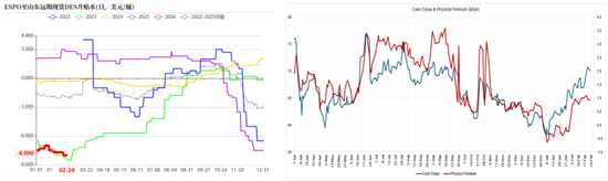 【专题】美伊冲突下的原油市场走向