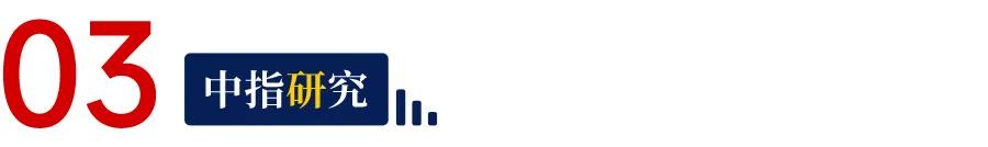 2026年1-2月中国物业服务企业新增合约面积TOP50