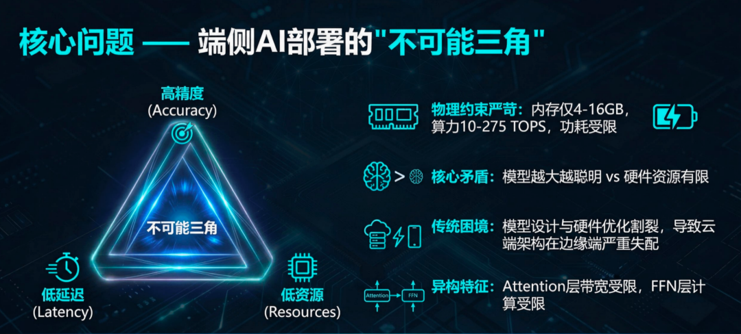 无需训练，直接「算出」最强AI！理想汽车发现端侧Scaling Law