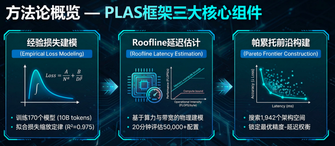 无需训练，直接「算出」最强AI！理想汽车发现端侧Scaling Law