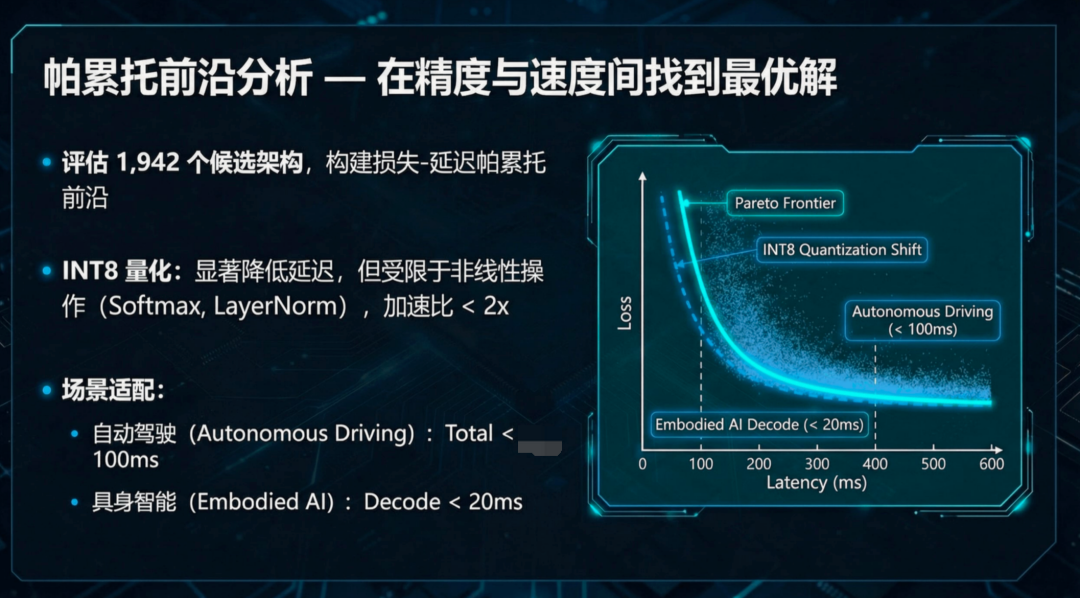 无需训练，直接「算出」最强AI！理想汽车发现端侧Scaling Law