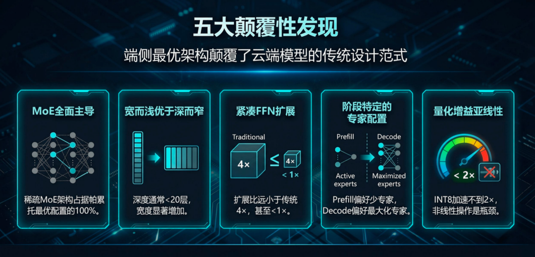 无需训练，直接「算出」最强AI！理想汽车发现端侧Scaling Law