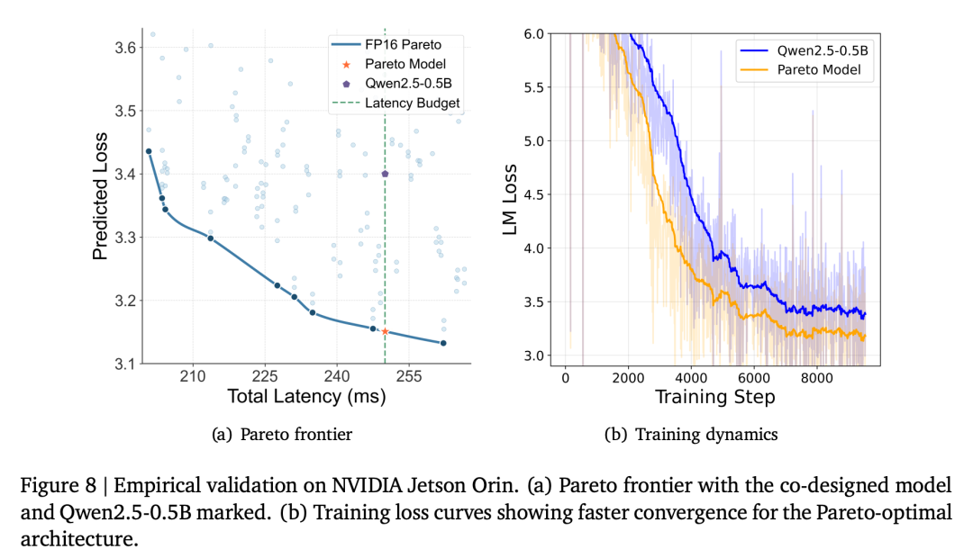 无需训练，直接「算出」最强AI！理想汽车发现端侧Scaling Law