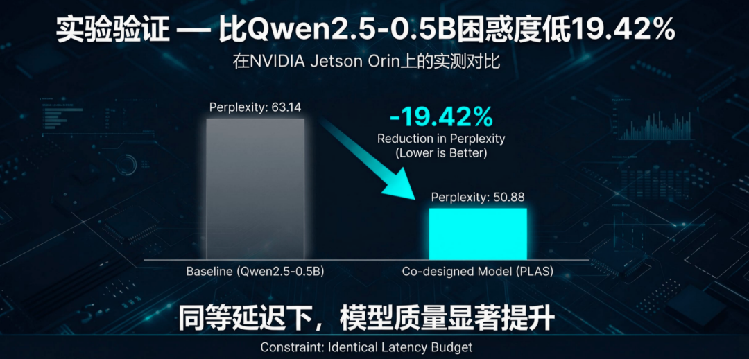 无需训练，直接「算出」最强AI！理想汽车发现端侧Scaling Law