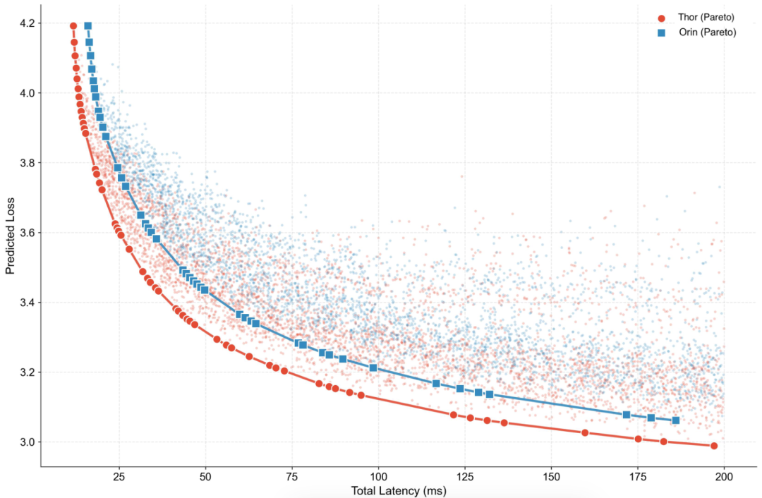 无需训练，直接「算出」最强AI！理想汽车发现端侧Scaling Law