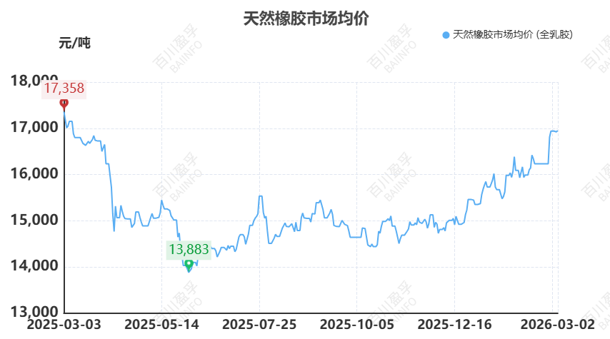 【橡胶】原油异动牵动橡胶神经：伊朗局势下的橡胶成本传导与需求博弈