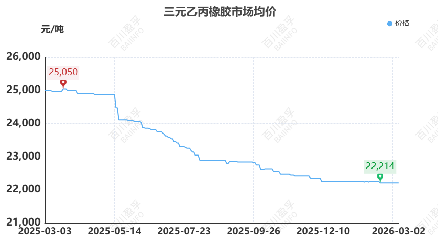 【橡胶】原油异动牵动橡胶神经：伊朗局势下的橡胶成本传导与需求博弈