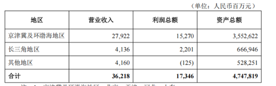 75后魏昱升职,北京银行上海分行出售富力不良资产