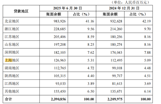 75后魏昱升职,北京银行上海分行出售富力不良资产