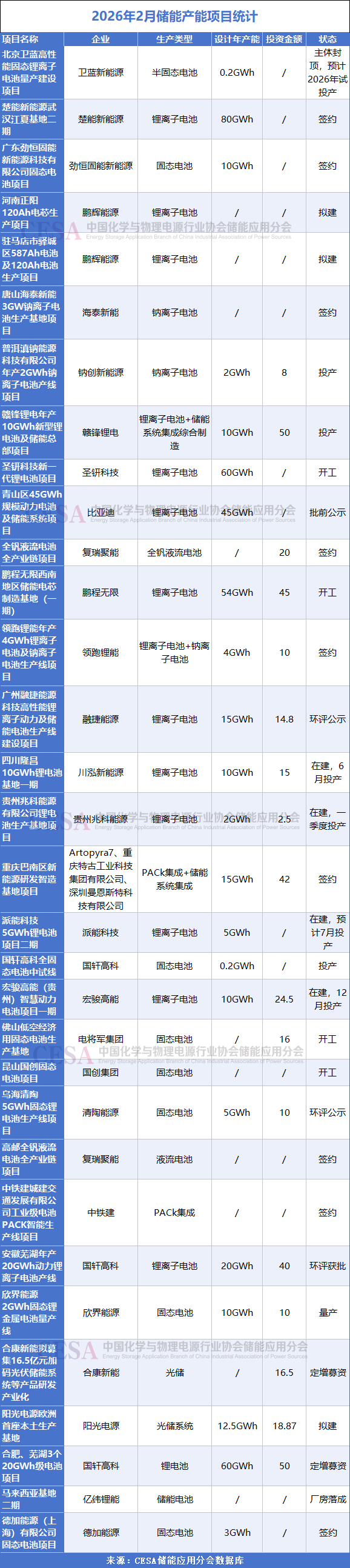 扩产、涨价、出海,储能进入结构性调整新周期
