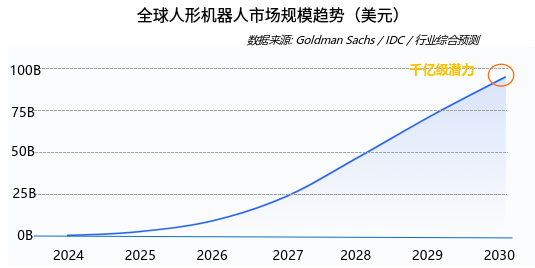 具身智能迎来拐点！中兴通讯突破零样本迁移，加速具身智能规模化落地