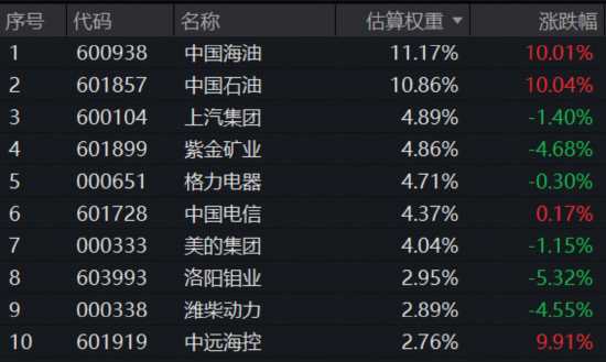 地缘冲突、HALO交易引爆现金流策略!300现金流ETF(562080)收涨2.67%续创新高,基金经理深度解析