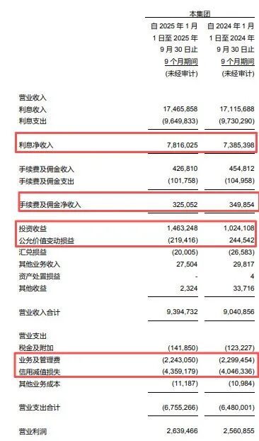 行长履职一年即离任！郑州银行业绩回暖，地产“包袱”犹存