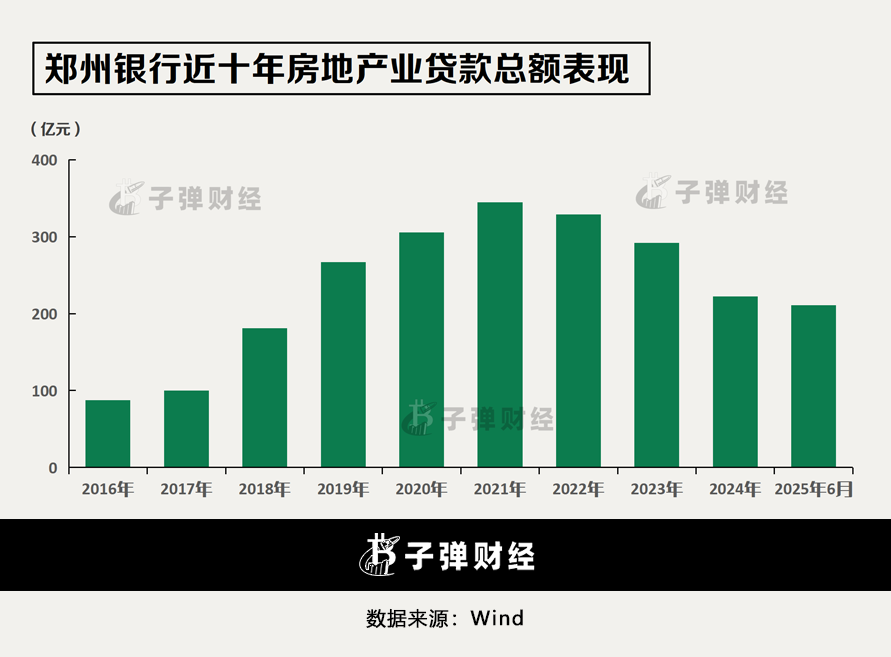 行长履职一年即离任！郑州银行业绩回暖，地产“包袱”犹存
