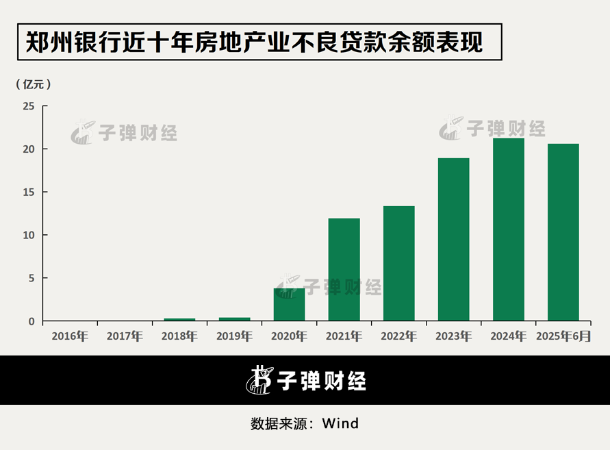 行长履职一年即离任！郑州银行业绩回暖，地产“包袱”犹存
