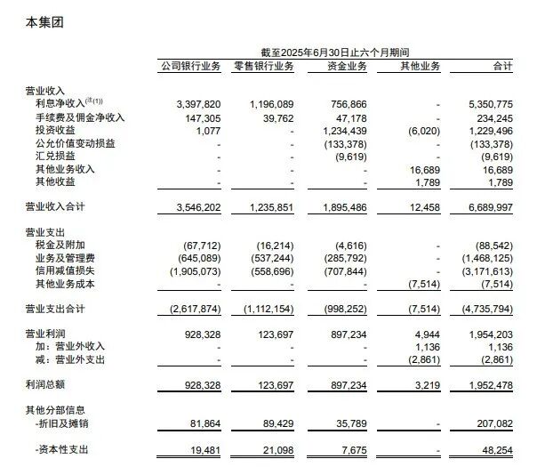 行长履职一年即离任！郑州银行业绩回暖，地产“包袱”犹存