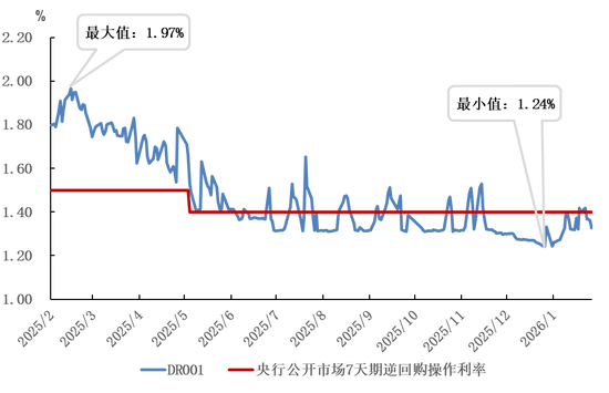 央行发布2026年1月金融市场运行情况
