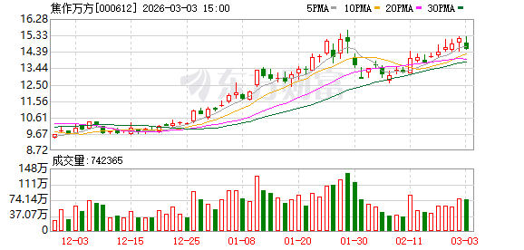 焦作万方：公司正在积极推进资产重组项目