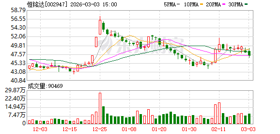 恒铭达：公司暂无近封装光学NPO相关产品