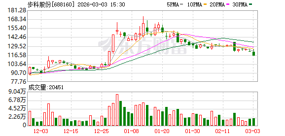 步科股份:公司将围绕客户需求持续开发具有竞争力的新产品