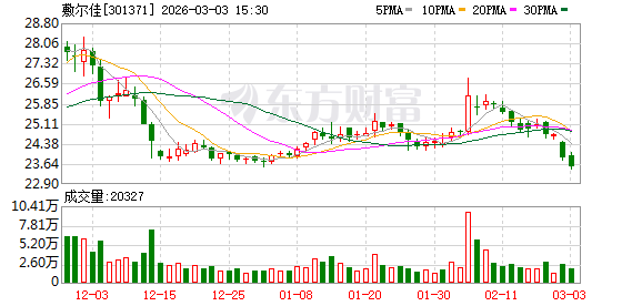 敷尔佳:2025年公司备案化妆品新原料有2款