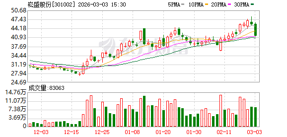 崧盛股份:芯神科技主要从事智能照明控制产品的研发、生产及销售