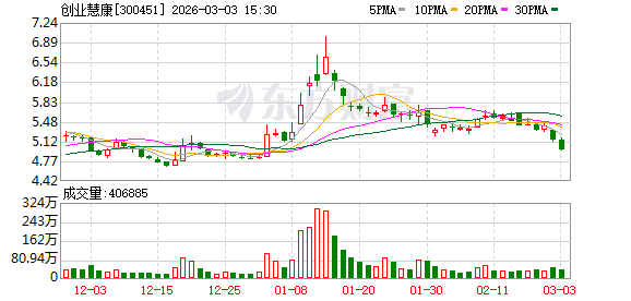 创业慧康：公司将严格按照法律法规进行信息披露
