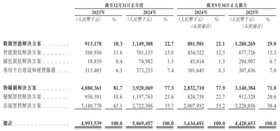 3200亿“海尔系”的第九家上市公司来了！